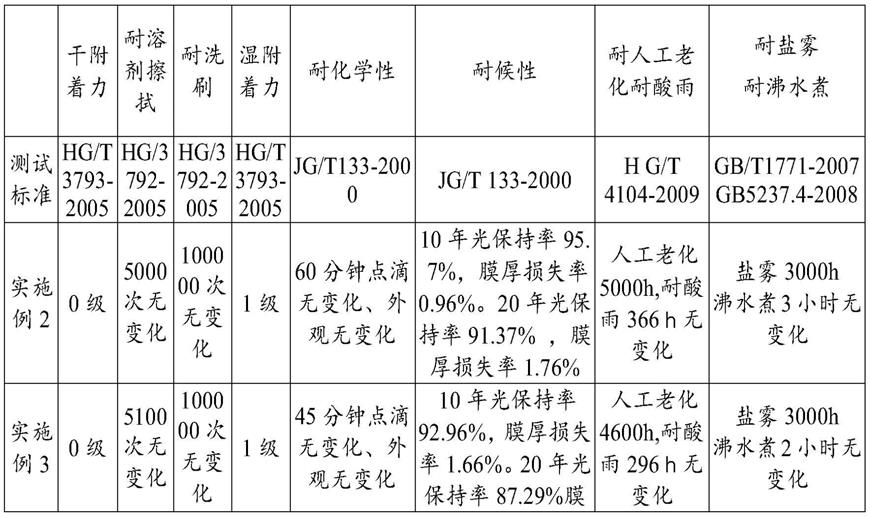 一种铝板幕墙用底漆及其制备方法、铝板幕墙用复合漆料和铝板幕墙的制备方法与流程