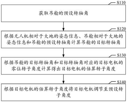 吊舱控制方法、装置、吊舱、无人机及介质与流程