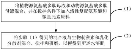 促生抗逆提质氨基酸水溶肥及其制备方法和用途与流程