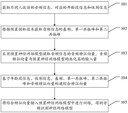 一种声纹识别方法及相关装置与流程