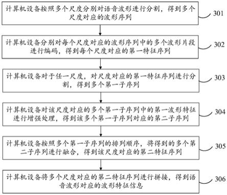 波形特征提取方法、装置、计算机设备及存储介质与流程