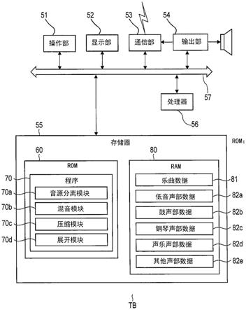 演奏系统、终端装置、电子乐器、方法与流程