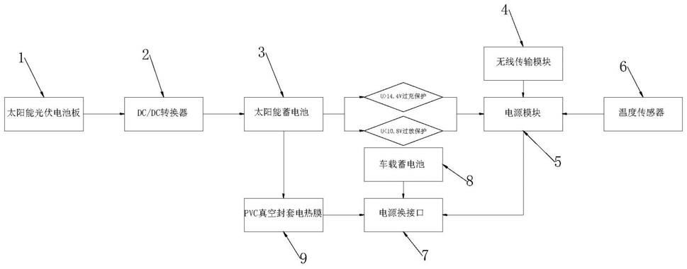 一种太阳能车门预加热系统的制作方法