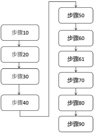 一种环保型人造雪及制造方法与流程