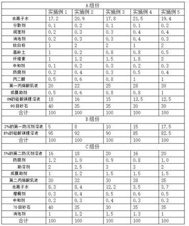 一种麻彩石漆的制备方法与流程