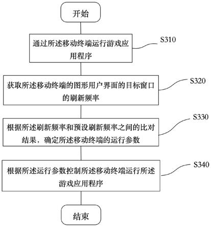 游戏控制方法、移动终端及计算机可读存储介质与流程