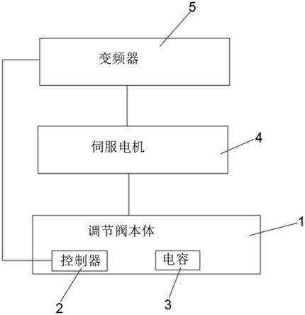 一种防止锅炉给水调门跳闸装置的制作方法