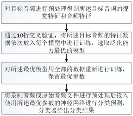 一种基于深度学习的音乐流派分类方法与流程