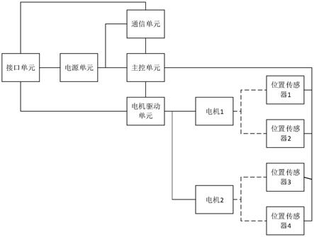 一种灭火器自动开启装置控制电路的制作方法