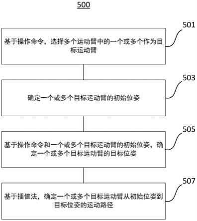 机器人系统以及控制方法与流程