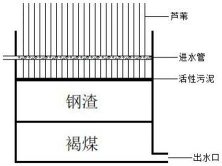 一种人工湿地基质、人工湿地系统的制作方法