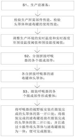 一种过滤式消防自救呼吸器的生产工艺方法与流程