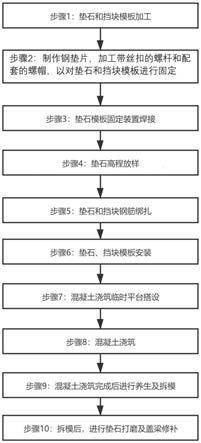 施工垫石及挡块的方法与流程