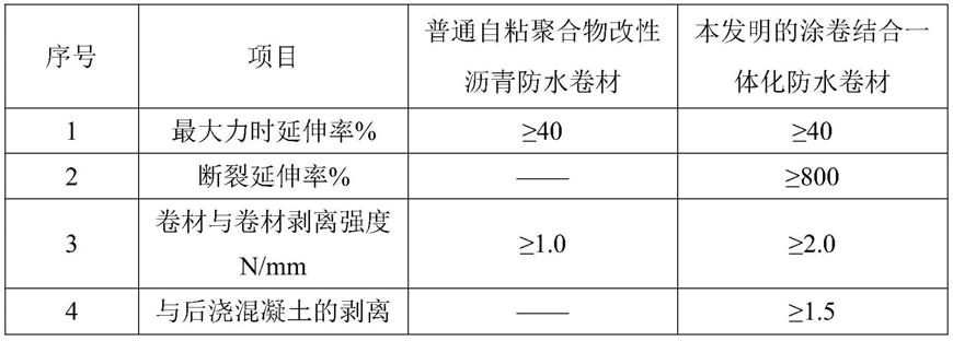 一种涂卷结合一体化防水卷材及其制备方法与流程