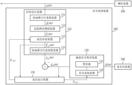 信号处理装置、延迟估计方法与回音消除方法与流程