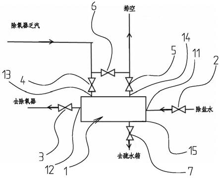 一种发电厂除氧器乏汽回收装置的制作方法