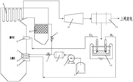 一种适用于深度调峰的锅炉低负荷稳燃脱硝系统的制作方法