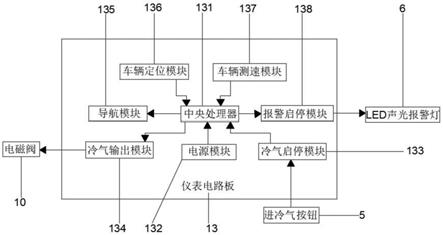 一种具有导航功能的汽车仪表盘的制作方法