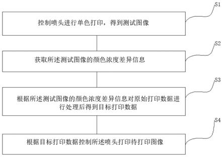 喷墨打印色差调节方法、装置、设备及存储介质与流程