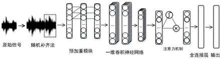 一种基于一维卷积神经网络的复杂声音识别方法与流程