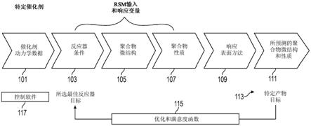 聚烯烃工艺监测和控制的制作方法