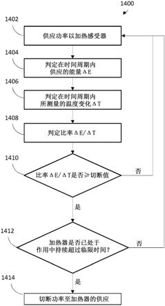 用于气溶胶产生装置的设备的制作方法