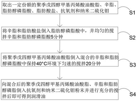 一种可降解微量自修复功能润滑油及制配方法与流程