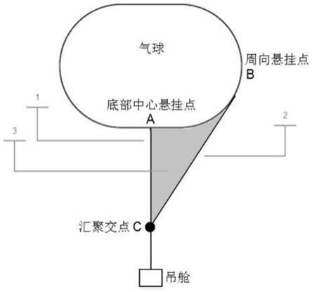 一种高空气球稳定装置及高空气球系统的制作方法