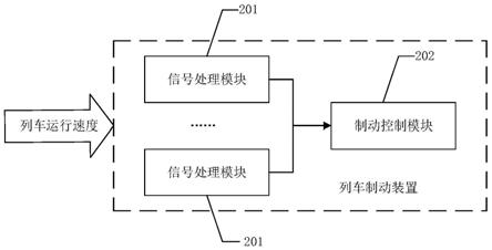 列车制动装置及方法与流程