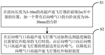 一种降低高超声速飞行器红外辐射信号强度的方法与流程