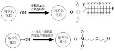 一种纳米氧化镁的改性方法与流程