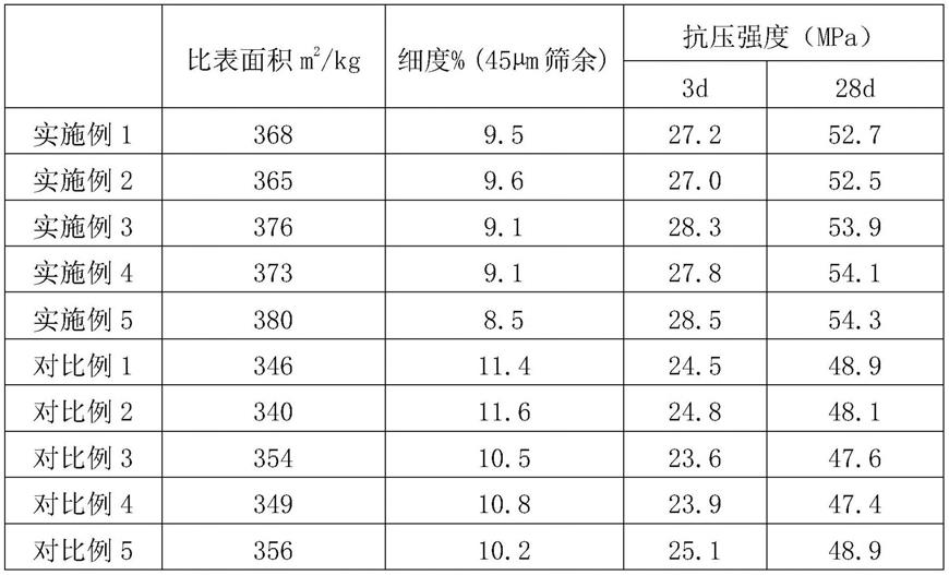 一种水泥助磨剂及其制备方法与流程