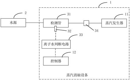 蒸汽消融设备的制作方法