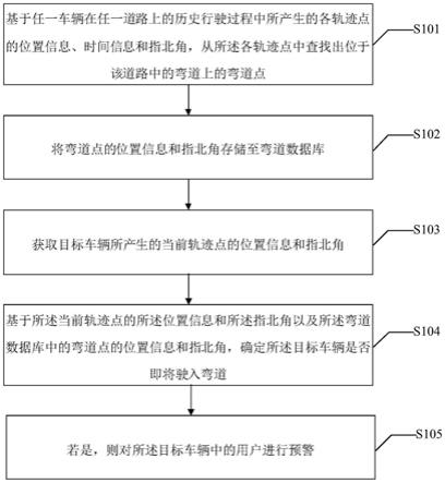 一种弯道预警的方法、装置、电子设备及存储介质与流程