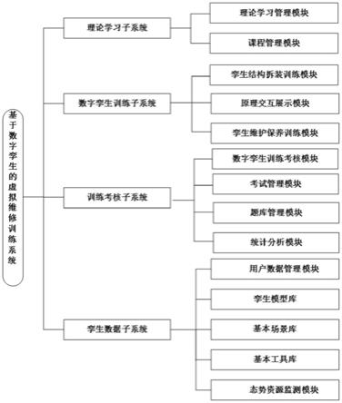 一种基于数字孪生的维修训练系统及方法与流程