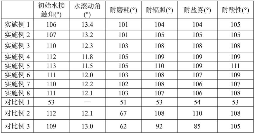 一种憎水涂液、玻璃及其制备方法与流程