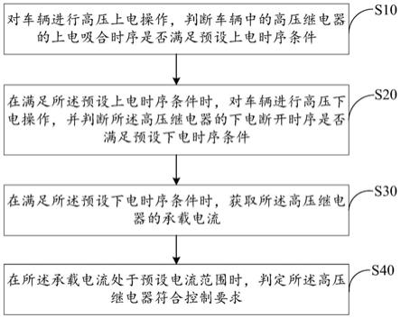 高压继电器监控方法、装置、设备及存储介质与流程