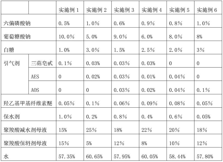 一种七十二小时超缓凝聚羧酸系泵送剂及其制备方法与流程