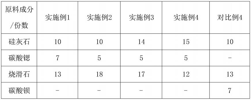 一种金丝绒质感陶瓷岩板的制备工艺及陶瓷岩板的制作方法