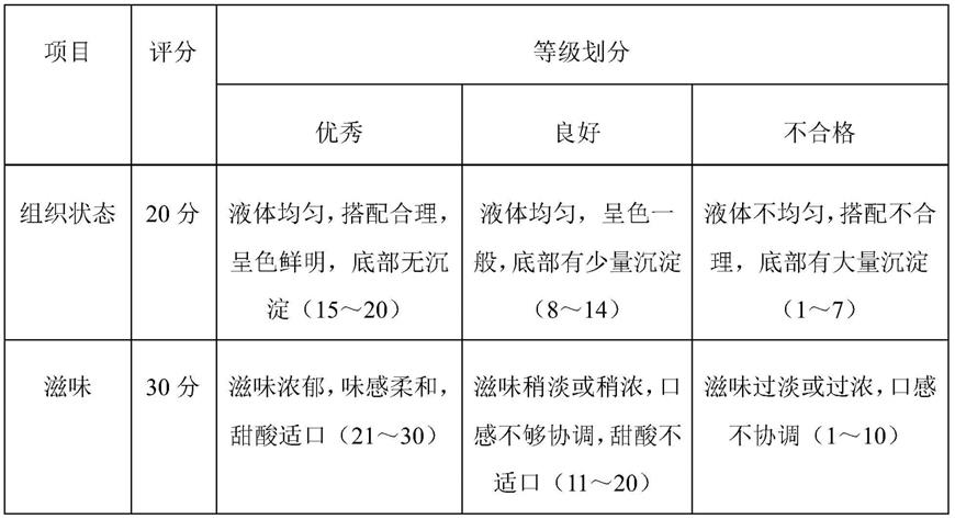 一种赶黄草复配饮料及其制备方法与流程