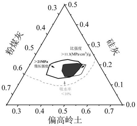 一种地聚物免烧结人造骨料的制备方法及其在高强混凝土的应用与流程