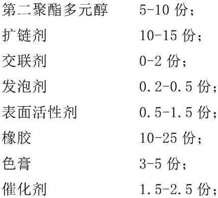 一种基于混酸聚酯多元醇和废旧橡胶粉的聚氨酯轮胎及其制备方法与流程