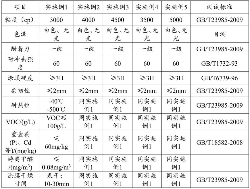 一种液体涂料及其制备方法与流程