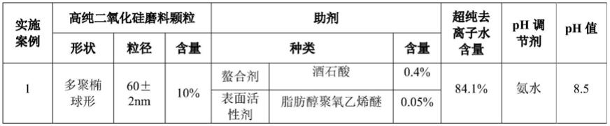 一种硅晶圆用化学机械精抛液的制作方法