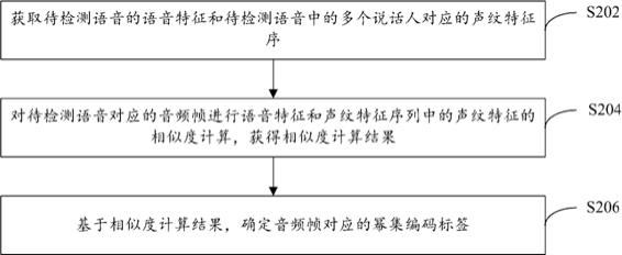 语音检测方法、会话记录产品及计算机存储介质与流程