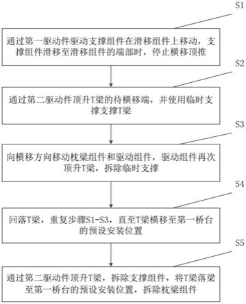 一种桥隧结合处T梁的施工方法与流程