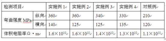 一种云母带用氯丁胶乳粘合剂及其制备方法与流程