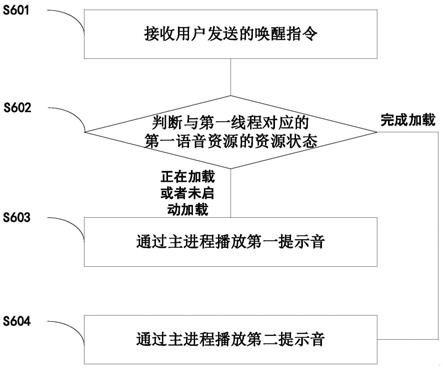 一种显示设备及提示音的播放方法与流程