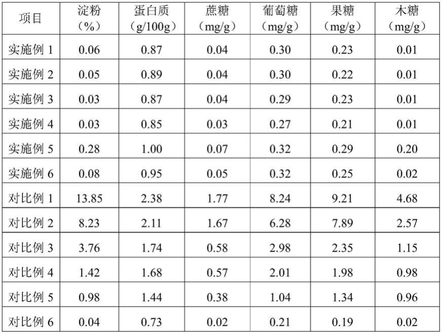 一种降低橡胶木材中淀粉、蛋白质和糖类含量的处理方法与流程