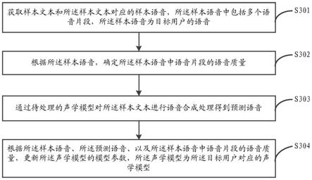 声学模型的训练、语音处理方法、装置、设备及存储介质与流程